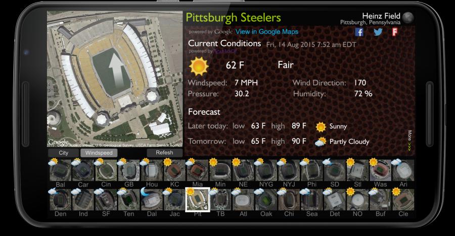 Football analyzer